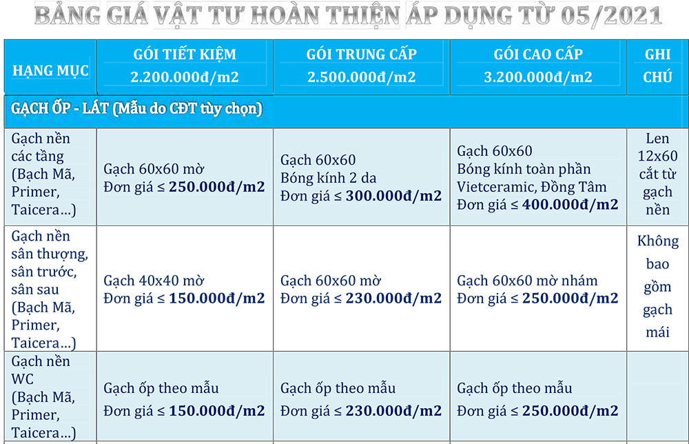 BẢNG GIÁ VẬT TƯ